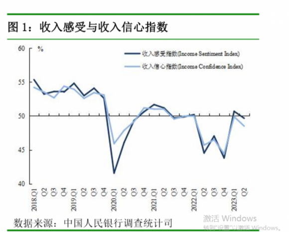 央行：15.9%居民看涨<a  data-cke-saved-href=