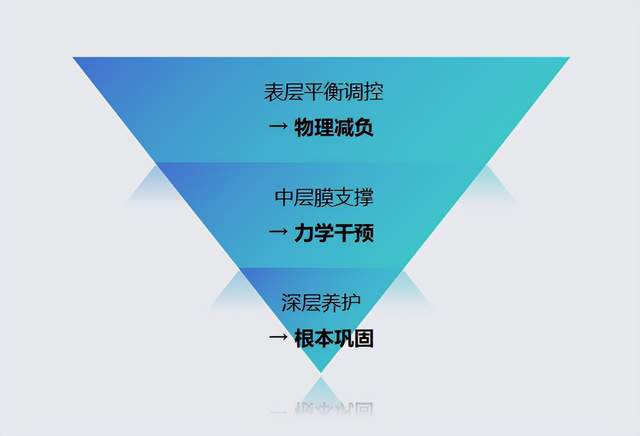 获全网销量第一背后：弹动如何用科学蓬松终结“扁塌时代”